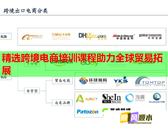 精选跨境电商培训课程助力全球贸易拓展  第1张