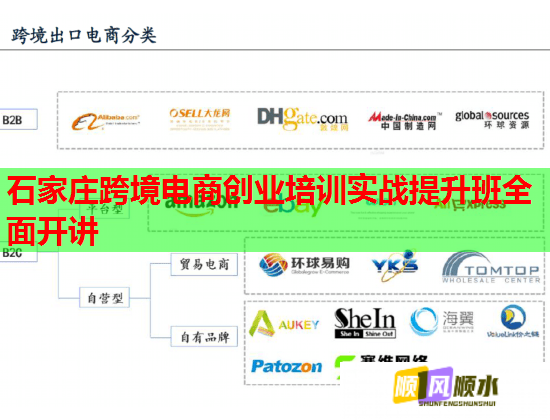 石家庄跨境电商创业培训实战提升班全面开讲  第1张