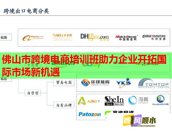 佛山市跨境电商培训班助力企业开拓国际市场新机遇  第1张
