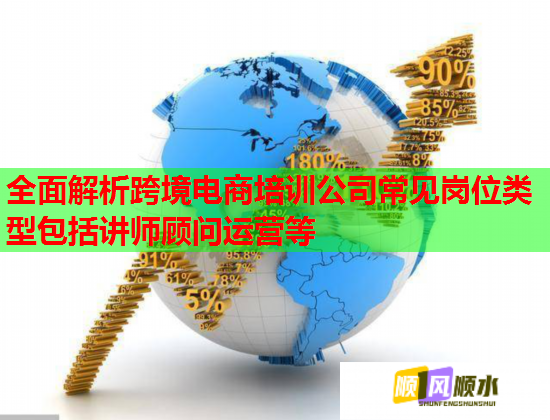 全面解析跨境电商培训公司常见岗位类型包括讲师顾问运营等  第2张