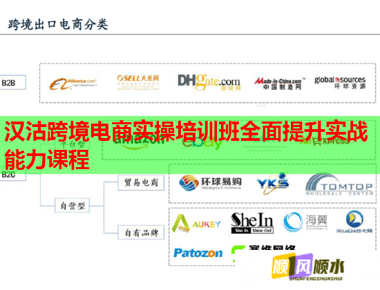 汉沽跨境电商实操培训班全面提升实战能力课程  第1张