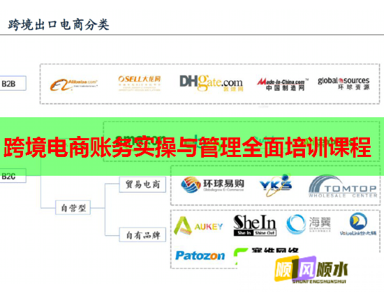 跨境电商账务实操与管理全面培训课程  第2张