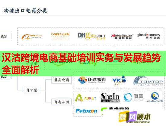 汉沽跨境电商基础培训实务与发展趋势全面解析  第1张