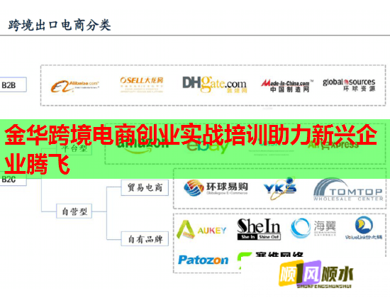 金华跨境电商创业实战培训助力新兴企业腾飞 第1张 金华跨境电商创业实战培训助力新兴企业腾飞 第1张
