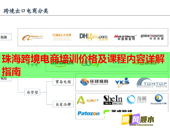珠海跨境电商培训价格及课程内容详解指南 第2张 珠海跨境电商培训价格及课程内容详解指南 第2张