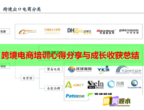 跨境电商培训心得分享与成长收获总结 第1张 跨境电商培训心得分享与成长收获总结 第1张