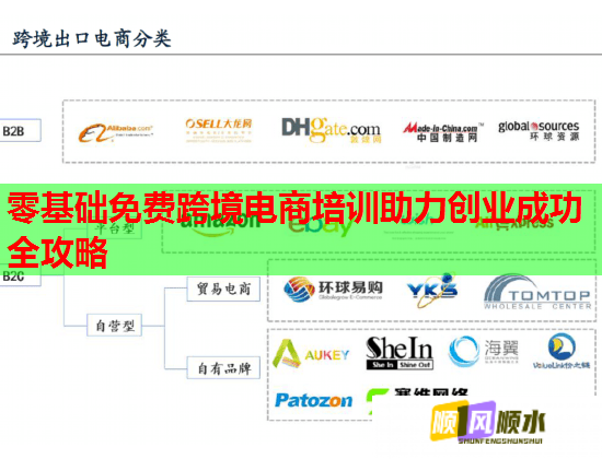 零基础免费跨境电商培训助力创业成功全攻略 第1张 零基础免费跨境电商培训助力创业成功全攻略 第1张