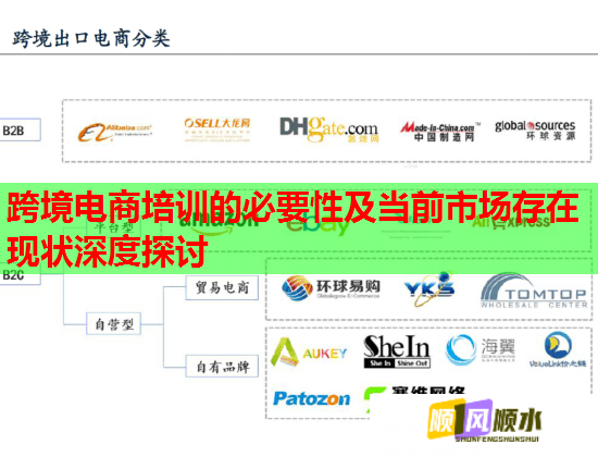 跨境电商培训的必要性及当前市场存在现状深度探讨 第2张 跨境电商培训的必要性及当前市场存在现状深度探讨 第2张