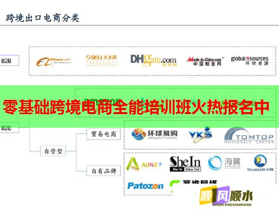 零基础跨境电商全能培训班火热报名中 第1张 零基础跨境电商全能培训班火热报名中 第1张
