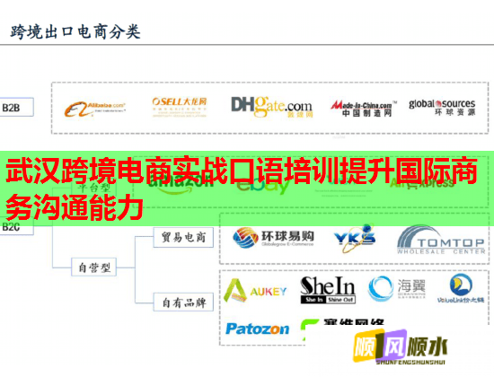 武汉跨境电商实战口语培训提升国际商务沟通能力 第2张 武汉跨境电商实战口语培训提升国际商务沟通能力 第2张