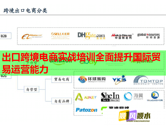 出口跨境电商实战培训全面提升国际贸易运营能力 第1张 出口跨境电商实战培训全面提升国际贸易运营能力 第1张