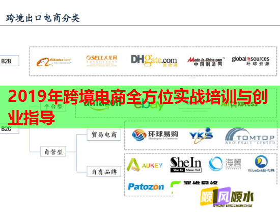 2019年跨境电商全方位实战培训与创业指导 第1张 2019年跨境电商全方位实战培训与创业指导 第1张