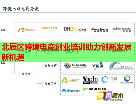 北辰区跨境电商创业培训助力创新发展新机遇 第3张 北辰区跨境电商创业培训助力创新发展新机遇 第3张