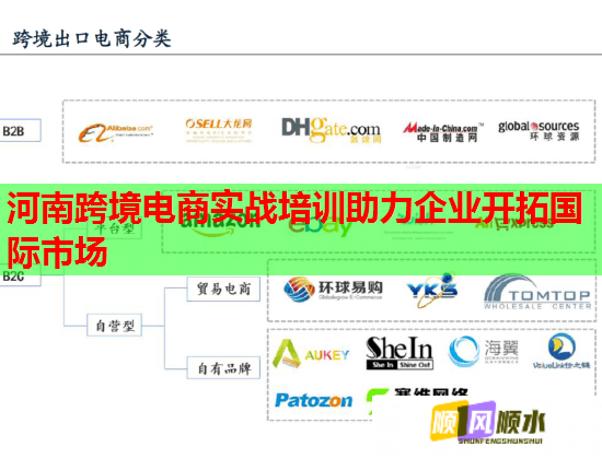 河南跨境电商实战培训助力企业开拓国际市场 第1张 河南跨境电商实战培训助力企业开拓国际市场 第1张